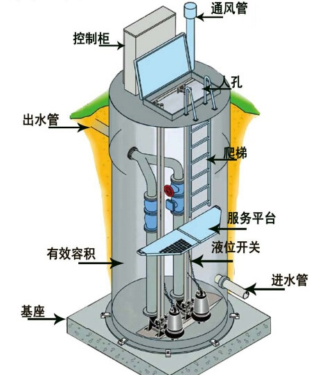 RT一体化预制泵站